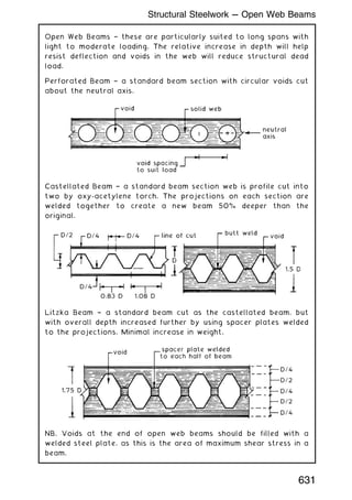 Open Web Beams † these are particularly suited to long spans with
light to moderate loading. The relative increase in depth will help
resist deflection and voids in the web will reduce structural dead
load.
Perforated Beam † a standard beam section with circular voids cut
about the neutral axis.
Castellated Beam † a standard beam section web is profile cut into
two by oxy-acetylene torch. The projections on each section are
welded together to create a new beam 50% deeper than the
original.
Litzka Beam † a standard beam cut as the castellated beam, but
with overall depth increased further by using spacer plates welded
to the projections. Minimal increase in weight.
NB. Voids at the end of open web beams should be filled with a
welded steel plate, as this is the area of maximum shear stress in a
beam.
631
Structural Steelwork --- Open Web Beams
 