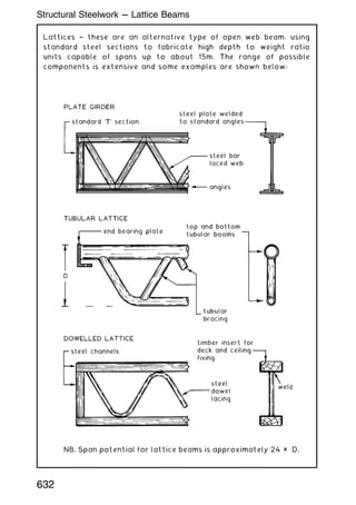 Lattices † these are an alternative type of open web beam, using
standard steel sections to fabricate high depth to weight ratio
units capable of spans up to about 15m. The range of possible
components is extensive and some examples are shown below:
NB. Span potential for lattice beams is approximately 24 × D.
632
Structural Steelwork --- Lattice Beams
 