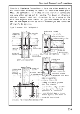 Structural Steelwork Connections ~ these are either workshop or
site connections according to where the fabrication takes place.
Most site connections are bolted whereas workshop connections
are very often carried out by welding. The design of structural
steelwork members and their connections is the province of the
structural engineer who selects the type and number of bolts or
the size and length of weld to be used according to the connection
strength to be achieved.
Typical Connection Examples ~
3mm wide
expansion
gap
universal
beams
universal
beam
erection
cleat
erection cleat
ground level
web cleats if
required
site fillet
welds
seating
cleats
top cleats
site
connection
site connection
site connections
workshop
connections
workshop connection
SIMPLE CONNECTION
SEMI-RIGID CONNECTION
universal
column
universal beam
workshop fillet weld
workshop fillet welds
holding down bolts grouted
after final levelling
steel levelling wedges or shims
steel base plate bolted and
grouted to RC foundation
removable bolt box of foamed
plastic, plywood, PVC tube, etc.
100 x 100 plate washers
COLUMN TO FOUNDATION CONNECTION
RIGID CONNECTION
150mm thick
minimum
concrete
encasing
universal column
universal
column
633
Structural Steelwork --- Connections
 