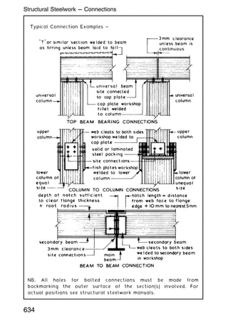 NB. All holes for bolted connections must be made from
backmarking the outer surface of the section(s) involved. For
actual positions see structural steelwork manuals.
634
Structural Steelwork --- Connections
 