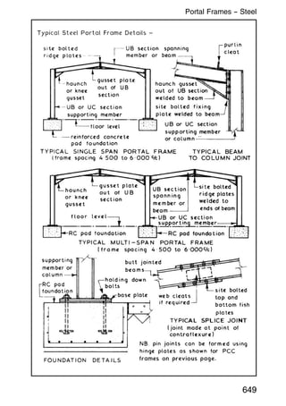 649
Portal Frames -- Steel
 