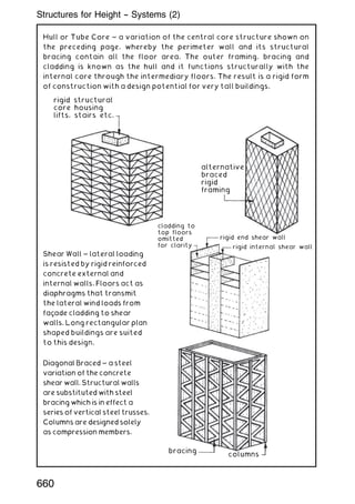 Hull or Tube Core ~ a variation of the central core structure shown on
the preceding page, whereby the perimeter wall and its structural
bracing contain all the floor area. The outer framing, bracing and
cladding is known as the hull and it functions structurally with the
internal core through the intermediary floors. The result is a rigid form
of construction with a design potential for very tall buildings.
rigid structural
core housing
lifts, stairs etc.
alternative
braced
rigid
framing
Shear Wall ~ lateral loading
is resisted by rigid reinforced
concrete external and
internal walls. Floors act as
diaphragms that transmit
the lateral wind loads from
façade cladding to shear
walls. Long rectangular plan
shaped buildings are suited
to this design.
cladding to
top floors
omitted
for clarity
rigid end shear wall
rigid internal shear wall
Diagonal Braced ~ a steel
variation of the concrete
shear wall. Structural walls
are substituted with steel
bracing which is in effect a
series of vertical steel trusses.
Columns are designed solely
as compression members.
bracing
columns
660
Structures for Height -- Systems (2)
 