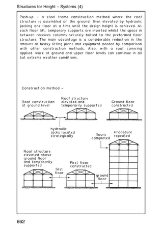 Push-up ~ a steel frame construction method where the roof
structure is assembled on the ground, then elevated by hydraulic
jacking one floor at a time until the design height is achieved. At
each floor lift, temporary supports are inserted whilst the space in
between receives columns securely bolted to the preformed floor
structure. The main advantage is a considerable reduction in the
amount of heavy lifting plant and equipment needed by comparison
with other construction methods. Also, with a roof covering
applied, work at ground and upper floor levels can continue in all
but extreme weather conditions.
Roof construction
at ground level
Construction method ~
Ground floor
constructed
Procedure
repeated
floors
completed
ground
floor
first
floor
hydraulic
jacks located
strategically
First floor
constructed
Roof structure
elevated above
ground floor
and temporarily
supported
Roof structure
elevated and
temporarily supported
662
Structures for Height -- Systems (4)
 