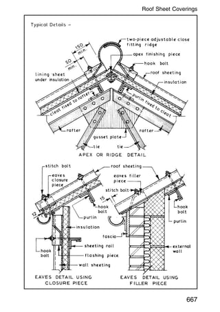 667
Roof Sheet Coverings
 