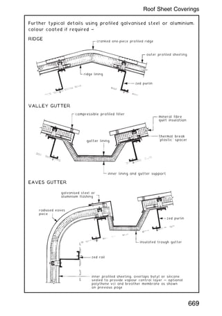 Further typical details using profiled galvanised steel or aluminium,
colour coated if required ~
RIDGE
cranked one-piece profiled ridge
zed purlin
ridge lining
outer profiled sheeting
VALLEY GUTTER
compressible profiled filler
mineral fibre
quilt insulation
thermal break
`plastic' spacer
inner lining and gutter support
gutter lining
EAVES GUTTER
radiused eaves
piece
galvanised steel or
aluminium flashing
zed purlin
zed rail
inner profiled sheeting, overlaps butyl or silicone
sealed to provide vapour control layer … optional
polythene vcl and breather membrane as shown
on previous page
insulated trough gutter
669
Roof Sheet Coverings
 