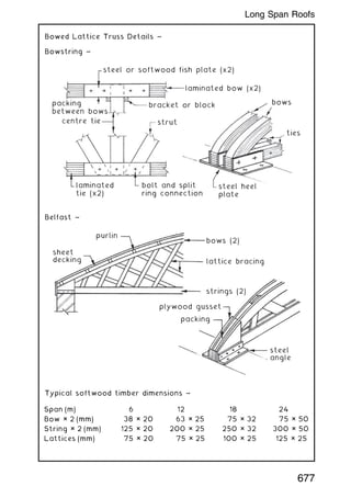 Bowed Lattice Truss Details ~
Bowstring ~
steel or softwood fish plate (x2)
laminated bow (x2)
bracket or block
strut
bows
ties
steel heel
plate
bolt and split
ring connection
laminated
tie (x2)
centre tie
packing
between bows
Belfast ~
purlin
bows (2)
strings (2)
plywood gusset
packing
steel
angle
lattice bracing
sheet
decking
Typical softwood timber dimensions ~
Span (m) 6 12 18 24
Bow × 2 (mm) 38 × 20 63 × 25 75 × 32 75 × 50
String × 2 (mm) 125 × 20 200 × 25 250 × 32 300 × 50
Lattices (mm) 75 × 20 75 × 25 100 × 25 125 × 25
677
Long Span Roofs
 