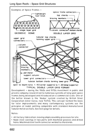 Examples of Space Frames ~
Development ~ during the 1960s and 1970s investment in public and
private company research led to numerous systems of long span space
frames being developed and introduced on a commercial scale. One of
the better known is the `Nodus' system created by British Steel
Corporation (later Corus, now TATA). This concept formed the basis
for later improvements and many contemporary systems use the
principles of nodal jointing compatible with standard manufactured
tubular metal sections. See next page for details.
Notes:
• All factory fabrication, leaving simple assembly processes for site.
• Node steel castings in two parts with machined grooves and drilled
holes. Machined steel teeth connector welded to chord ends.
682
Long Span Roofs -- Space Grid Structures
 