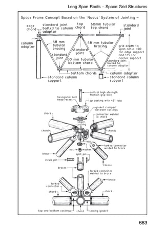 Space Frame Concept Based on the `Nodus' System of Jointing ~
edge
chord
top
chord
60mm tubular
top chord
standard
joint
column adaptor
standard column
support
bottom chords
column
adaptor
60 mm tubular
bottom chord
standard
joint
standard
joint
48 mm tubular
bracing
48 mm
tubular
bracing
standard column
support
grid depth to
span ratio 1:20
for edge support
and 1:15 for
corner support
standard joint
bolted to
column adaptor
standard joint
bolted to column
adaptor
central high strength
friction grip bolt
top casting with 45ƒ lugs
gasket clamped
between castings
connector welded
to chord
hexagonal bolt
head recess
chord
chord chords
brace
clevis pin
braces
split pin
washer
lower
casting
lugs
nut
forked
connector
chord
top and bottom castings chord sealing gasket
chord
brace
brace
forked connector
welded to brace
forked connector
welded to brace
683
Long Span Roofs -- Space Grid Structures
 