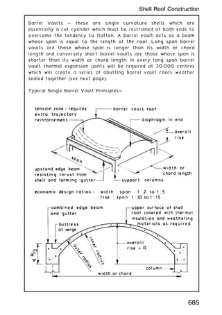 Barrel Vaults ~ these are single curvature shells which are
essentially a cut cylinder which must be restrained at both ends to
overcome the tendency to flatten. A barrel vault acts as a beam
whose span is equal to the length of the roof. Long span barrel
vaults are those whose span is longer than its width or chord
length and conversely short barrel vaults are those whose span is
shorter than its width or chord length. In every long span barrel
vault thermal expansion joints will be required at 30„000 centres
which will create a series of abutting barrel vault roofs weather
sealed together (see next page).
Typical Single Barrel Vault Principles~
685
Shell Roof Construction
 