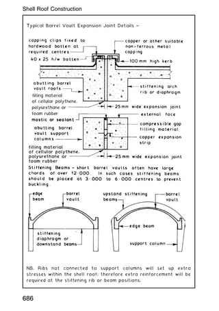 NB. Ribs not connected to support columns will set up extra
stresses within the shell roof; therefore extra reinforcement will be
required at the stiffening rib or beam positions.
686
Shell Roof Construction
 
