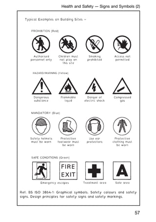 HAZARD/WARNING (Yellow)
Ref. BS ISO 3864-1: Graphical symbols. Safety colours and safety
signs. Design principles for safety signs and safety markings.
57
Health and Safety --- Signs and Symbols (2)
 