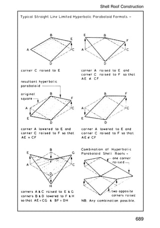 Typical Straight Line Limited Hyperbolic Paraboloid Formats ~
689
Shell Roof Construction
 
