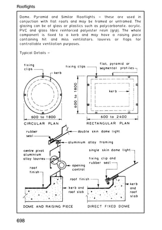 Dome, Pyramid and Similar Rooflights ~ these are used in
conjuction with flat roofs and may be framed or unframed. The
glazing can be of glass or plastics such as polycarbonate, acrylic,
PVC and glass fibre reinforced polyester resin (grp). The whole
component is fixed to a kerb and may have a raising piece
containing hit and miss ventilators, louvres or flaps for
controllable ventilation purposes.
Typical Details ~
698
Rooflights
 