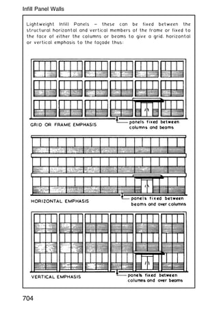 Lightweight Infill Panels ~ these can be fixed between the
structural horizontal and vertical members of the frame or fixed to
the face of either the columns or beams to give a grid, horizontal
or vertical emphasis to the façade thus:
704
Infill Panel Walls
 