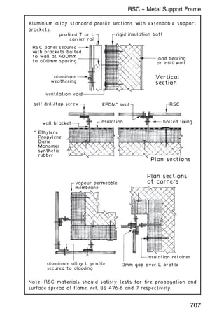 Aluminium alloy standard profile sections with extendable support
brackets.
profiled T or L
carrier rail
rigid insulation batt
load bearing
or infill wall
Vertical
section
RSC panel secured
with brackets bolted
to wall at 400mm
to 600mm spacing
aluminium
weathering
ventilation void
self drill/tap screw EPDM* seal RSC
insulation
wall bracket
* Ethylene
Propylene
Diene
Monomer
synthetic
rubber
vapour permeable
membrane
insulation retainer
3mm gap over L profile
aluminium alloy L profile
secured to cladding
Plan sections
Plan sections
at corners
bolted fixing
Note: RSC materials should satisfy tests for fire propagation and
surface spread of flame, ref. BS 476-6 and 7 respectively.
707
RSC -- Metal Support Frame
 