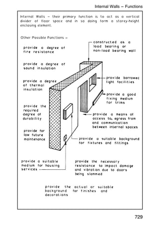 Internal Walls ~ their primary function is to act as a vertical
divider of floor space and in so doing form a storey-height
enclosing element.
729
Internal Walls --- Functions
 