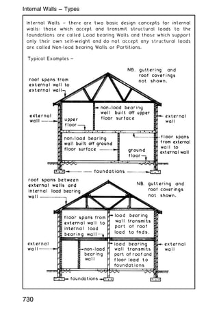 Internal Walls ~ there are two basic design concepts for internal
walls: those which accept and transmit structural loads to the
foundations are called Load bearing Walls and those which support
only their own self-weight and do not accept any structural loads
are called Non-load bearing Walls or Partitions.
730
Internal Walls --- Types
 