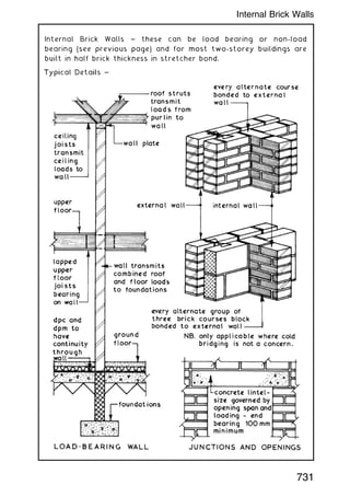 Internal Brick Walls ~ these can be load bearing or non-load
bearing (see previous page) and for most two-storey buildings are
built in half brick thickness in stretcher bond.
731
Internal Brick Walls
 