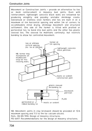 Movement or Construction Joints ~ provide an alternative to ties
or mesh reinforcement in masonry bed joints. Even with
reinforcement, lightweight concrete block walls are renowned for
producing unsightly and possibly unstable shrinkage cracks.
Galvanised or stainless steel formers and ties are built in at a
maximum of 6 m horizontal spacing and within 3 m of corners to
accommodate initial drying, shrinkage movement and structural
settlement. One side of the former is fitted with profiled or
perforated ties to bond into bed joints and the other has plastic
sleeved ties. The sleeved tie maintains continuity, but restricts
bonding to allow for controlled movement.
NB. Movement joints in clay brickwork should be provided at 12 m
maximum spacing and 7.5 to 9 m for calcium silicate.
Refs.: BS EN 1996: Design of masonry structures.
PD 6697: Recommendations for the design of masonry structures.
734
Construction Joints
 