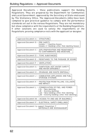 Approved Documents ~ these publications support the Building
Regulations. They are prepared by the Department for Communities
and Local Government, approved by the Secretary of State and issued
by The Stationery Office. The Approved Documents (ADs) have been
compiled to give practical guidance to comply with the performance
standards set out in the various Regulations. They are not mandatory
but show compliance with the requirements of the Building Regulations.
If other solutions are used to satisfy the requirements of the
Regulations, proving compliance rests with the applicant or designer. ĆĆ
Approved Document B — FIRE SAFETY
Volume 1 – Dwelling houses
Volume 2 – Buildings other than dwelling houses
Approved Document A — STRUCTURE
Approved Document C — SITE PREPARATION AND RESISTANCE
TO CONTAMINANTS AND MOISTURE
Approved Document D — TOXIC SUBSTANCES
Approved Document E — RESISTANCE TO THE PASSAGE OF SOUND
Approved Document F — VENTILATION
Approved Document G — SANITATION, HOT WATER SAFETY
AND WATER EFFICIENCY
Approved Document H — DRAINAGE AND WASTE DISPOSAL
Approved Document J — COMBUSTION APPLIANCES AND FUEL
STORAGE SYSTEMS
Approved Document K — PROTECTION FROM FALLING, COLLISION
AND IMPACT
Approved Document L — CONSERVATION OF FUEL AND POWER
L1A — New dwellings
L1B — Existing dwellings
L2A — New buildings other than dwellings
L2B — Existing buildings other than dwellings
Approved Document M — ACCESS TO AND USE OF BUILDINGS
Approved Document P — ELECTRICAL SAFETY-DWELLINGS
Approved Document to support Regulation 7
MATERIALS AND WORKMANSHIP
62
Building Regulations --- Approved Documents
 