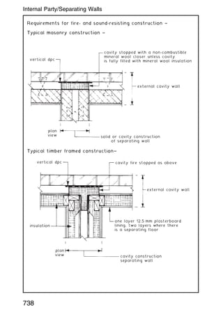 Requirements for fire- and sound-resisting construction ~
Typical masonry construction ~
cavity stopped with a non-combustible
mineral wool closer unless cavity
is fully filled with mineral wool insulation
external cavity wall
plan
view
solid or cavity construction
of separating wall
vertical dpc
Typical timber framed construction~
one layer 12.5 mm plasterboard
lining, two layers where there
is a separating floor
external cavity wall
plan
view cavity construction
separating wall
insulation
vertical dpc cavity fire stopped as above
738
Internal Party/Separating Walls
 