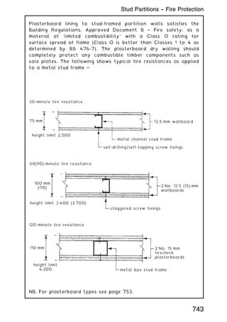 Plasterboard lining to stud-framed partition walls satisfies the
Building Regulations, Approved Document B † Fire safety, as a
material of `limited combustibility' with a Class O rating for
surface spread of flame (Class O is better than Classes 1 to 4 as
determined by BS 476-7). The plasterboard dry walling should
completely protect any combustible timber components such as
sole plates. The following shows typical fire resistances as applied
to a metal stud frame ~
30-minute fire resistance
75 mm
height limit 2.500
self-drilling/self-tapping screw fixings
metal channel stud frame
12.5 mm wallboard
staggered screw fixings
2 No. 12.5 (15) mm
wallboards
60(90)-minute fire resistance
100 mm
(110)
height limit 3.400 (3.700)
110 mm
120-minute fire resistance
height limit
4.200 metal box stud frame
2 No. 15 mm
firecheck
plasterboards
NB. For plasterboard types see page 753.
743
Stud Partitions -- Fire Protection
 