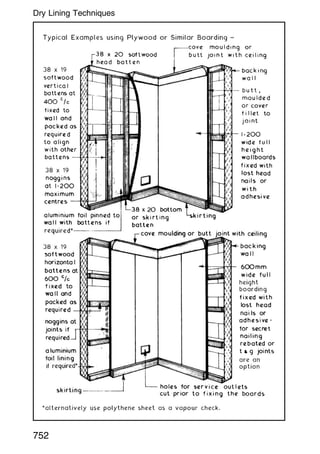 752
Dry Lining Techniques
 