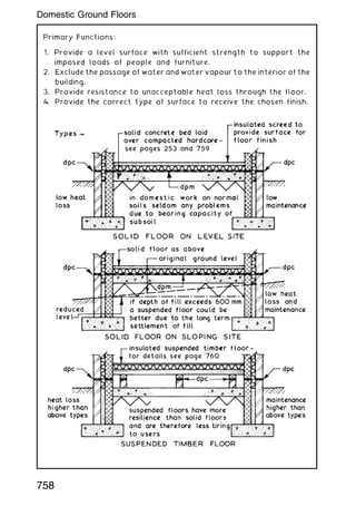 Primary Functions:
1. Provide a level surface with sufficient strength to support the
imposed loads of people and furniture.
2. Exclude the passage of water and water vapour to the interior of the
building.
3. Provide resistance to unacceptable heat loss through the floor.
4. Provide the correct type of surface to receive the chosen finish.
758
Domestic Ground Floors
 