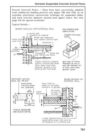 Precast Concrete Floors ~ these have been successfully adapted
from commercial building practice (see pages 789 and 790), as an
economic alternative construction technique for suspended timber
and solid concrete domestic ground (and upper) floors. See also
page 416 for special situations.
Typical Details ~
cavity wall
insulated as required
BEAMS PARALLEL WITH EXTERNAL WALL
18 mm tg chipboard
over vapour control layer
insulation
150 mm min.
organic material stripped;
surface treated with weed
killer: lower level than
adjacent ground if free
draining (not Scotland)
GL
dpc
stepped
ventilator
beam and
block
coursing
slip
dpc
cavity tray
over vent
floor finish as
above or screeded
(reinforce in garage)
BEAMS BEARING ON
EXTERNAL WALL
this block
to wall
strength
beam
and block
dpc
if inner ground level is
significantly lower, this area to
be designed as a retaining wall
GL
vent
dpc
761
Domestic Suspended Concrete Ground Floors
 