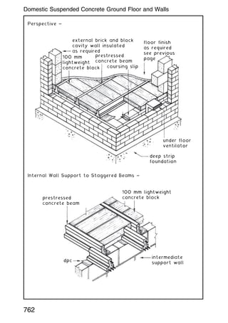 Perspective ~
floor finish
as required
see previous
page
under floor
ventilator
deep strip
foundation
external brick and block
cavity wall insulated
as required
100 mm
lightweight
concrete block coursing slip
prestressed
concrete beam
Internal Wall Support to Staggered Beams ~
intermediate
support wall
prestressed
concrete beam
100 mm lightweight
concrete block
dpc
762
Domestic Suspended Concrete Ground Floor and Walls
 