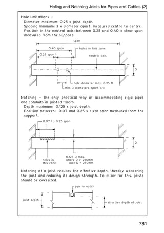 Hole limitations ~
Diameter maximum: 0.25 x joist depth.
Spacing minimum: 3 x diameter apart, measured centre to centre.
Position in the neutral axis: between 0.25 and 0.40 x clear span,
measured from the support.
Notching ~ the only practical way of accommodating rigid pipes
and conduits in joisted floors.
Depth maximum: 0.125 x joist depth.
Position between: 0.07 and 0.25 x clear span measured from the
support.
Notching of a joist reduces the effective depth, thereby weakening
the joist and reducing its design strength. To allow for this, joists
should be oversized.
span
0.40 span
0.25 span
neutral axis
holes in this zone
hole diameter max. 0.25 D
D
min. 3 diameters apart c/c
holes in
this zone
0.07 to 0.25 span
D
0.125 D max.
where D  250mm
take D = 250mm
pipe in notch
effective depth of joist
joist depth
781
Holing and Notching Joists for Pipes and Cables (2)
 
