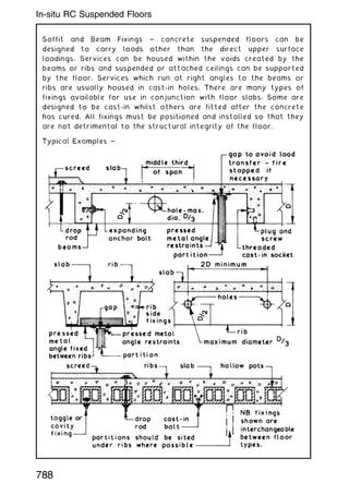 Soffit and Beam Fixings ~ concrete suspended floors can be
designed to carry loads other than the direct upper surface
loadings. Services can be housed within the voids created by the
beams or ribs and suspended or attached ceilings can be supported
by the floor. Services which run at right angles to the beams or
ribs are usually housed in cast-in holes. There are many types of
fixings available for use in conjunction with floor slabs. Some are
designed to be cast-in whilst others are fitted after the concrete
has cured. All fixings must be positioned and installed so that they
are not detrimental to the structural integrity of the floor.
788
In-situ RC Suspended Floors
 