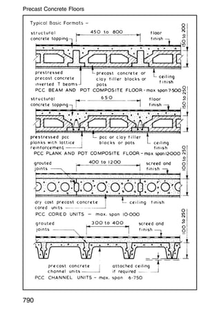 790
Precast Concrete Floors
 
