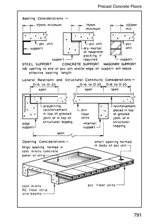 791
Precast Concrete Floors
 