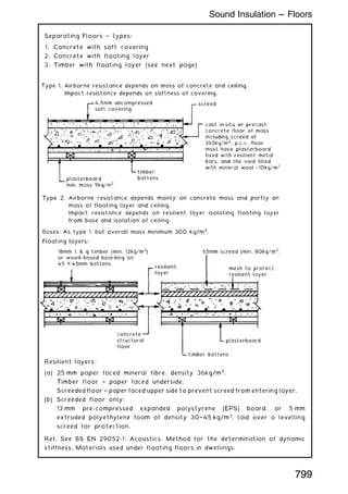 Separating Floors ~ types:
1. Concrete with soft covering
2. Concrete with floating layer
3. Timber with floating layer (see next page)
Resilient layers:
(a) 25 mm paper faced mineral fibre, density 36kg/m3
.
Timber floor † paper faced underside.
Screeded floor † paper faced upper side to prevent screed from entering layer.
(b) Screeded floor only:
13 mm pre-compressed expanded polystyrene (EPS) board, or 5 mm
extruded polyethylene foam of density 30†45 kg/m3
, laid over a levelling
screed for protection.
Ref. See BS EN 29052-1: Acoustics. Method for the determination of dynamic
stiffness. Materials used under floating floors in dwellings.
799
Sound Insulation --- Floors
 