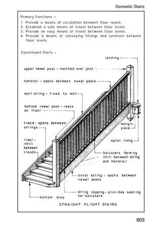Primary Functions ~
1. Provide a means of circulation between floor levels.
2. Establish a safe means of travel between floor levels.
3. Provide an easy means of travel between floor levels.
4. Provide a means of conveying fittings and furniture between
floor levels.
803
Domestic Stairs
 