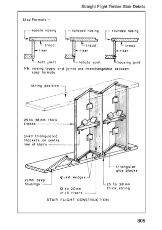 805
Straight Flight Timber Stair Details
 
