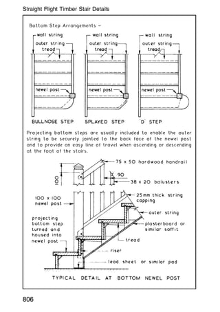 Projecting bottom steps are usually included to enable the outer
string to be securely jointed to the back face of the newel post
and to provide an easy line of travel when ascending or descending
at the foot of the stairs.
806
Straight Flight Timber Stair Details
 