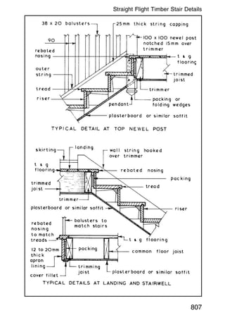 807
Straight Flight Timber Stair Details
 