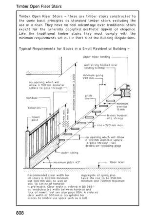 Timber Open Riser Stairs ~ these are timber stairs constructed to
the same basic principles as standard timber stairs excluding the
use of a riser. They have no real advantage over traditional stairs
except for the generally accepted aesthetic appeal of elegance.
Like the traditional timber stairs they must comply with the
minimum requirements set out in Part K of the Building Regulations.
Typical Requirements for Stairs in a Small Residential Building ~
upper floor landing
wall string hooked over
landing trimmer
minimum going
220 mm
pitch
line
outer string
floor level
rise … 220 mm max.
treads housed
into strings
minimum
overlap
16 mm
maximum pitch 42ƒ
Recommended clear width for
all stairs is 800mm minimum,
but 900 mm wall to wall or
wall to centre of handrail
is preferable. Clear width is defined in BS 585-1
as 'unobstructed width between handrail and
face of newel', but see also page 804. A reduced
clear width of 600mm is acceptable for
access to limited use space such as a loft.
Aggregate of going plus
twice the rise to be 550 mm
minimum and 700mm maximum
no opening which will allow
a 100 mm diameter sphere
to pass through … see
details on following page
no opening which will
allow a 100 mm diameter
sphere to pass through
handrail
balusters
newel
post
minimum
headroom
2.000
900
mm
min.
1000
mm
max.
808
Timber Open Riser Stairs
 