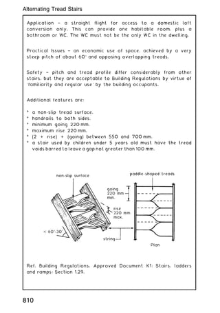 Application † a straight flight for access to a domestic loft
conversion only. This can provide one habitable room, plus a
bathroom or WC. The WC must not be the only WC in the dwelling.
Practical Issues † an economic use of space, achieved by a very
steep pitch of about 60 and opposing overlapping treads.
Safety † pitch and tread profile differ considerably from other
stairs, but they are acceptable to Building Regulations by virtue of
`familiarity and regular use' by the building occupants.
Additional features are:
* a non-slip tread surface.
* handrails to both sides.
* minimum going 220 mm.
* maximum rise 220 mm.
* (2 + rise) + (going) between 550 and 700 mm.
* a stair used by children under 5 years old must have the tread
voids barred to leave a gap not greater than 100 mm.
Ref. Building Regulations, Approved Document K1: Stairs, ladders
and ramps: Section 1.29.
810
Alternating Tread Stairs
 