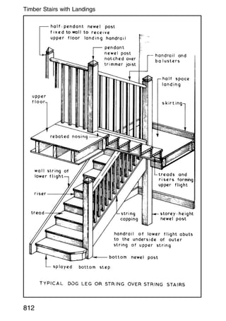 812
Timber Stairs with Landings
 