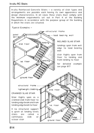 In-situ Reinforced Concrete Stairs ~ a variety of stair types and
arrangements are possible each having its own appearance and
design characteristics. In all cases these stairs must comply with
the minimum requirements set out in Part K of the Building
Regulations in accordance with the purpose group of the building
in which the stairs are situated.
INCLINED SLAB STAIR
landings span from well
edge to load bearing
wall
stair flights span from
floor to landing and
from landing to floor
for detailed example
see page 817
CRANKED SLAB STAIR
Stair flights span as a
cranked slab from floor to
landing edge beam and from
landing edge beam to floor
If no structural support
is given at landing levels
stairs are called a
continuous slab or
scissor stair
814
In-situ RC Stairs
 