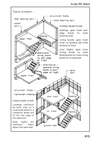 815
In-situ RC Stairs
 