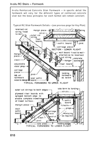In-situ Reinforced Concrete Stair Formwork ~ in specific detail the
formwork will vary for the different types of reinforced concrete
stair but the basic principles for each format will remain constant.
818
In-situ RC Stairs --- Formwork
 