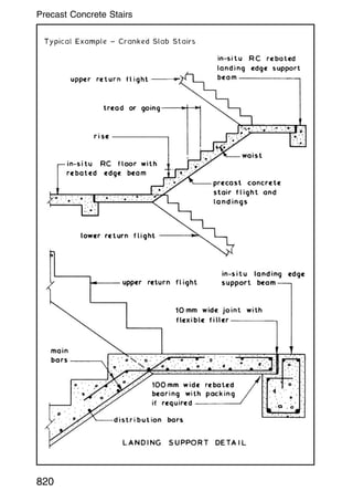 820
Precast Concrete Stairs
 