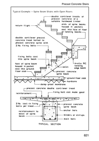 821
Precast Concrete Stairs
 