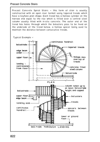 Precast Concrete Spiral Stairs ~ this form of stair is usually
constructed with an open riser format using tapered treads which
have a keyhole plan shape. Each tread has a hollow cylinder at the
narrow end equal to the rise which is fitted over a central steel
column usually filled with in-situ concrete. The outer end of the
tread has holes through which the balusters pass to be fixed on
the underside of the tread below, a hollow spacer being used to
maintain the distance between consecutive treads.
822
Precast Concrete Stairs
 