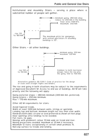 Institutional and Assembly Stairs ~ serving a place where a
substantial number of people will gather.
minimum going, 280 mm (may
reduce to 250 mm if the building
floor area 100 m2),
maximum, 340 mm
The maximum pitch for gangways
with seated spectators in assembly
buildings is 35ƒ.
rise 135
to 180 mm
Other Stairs ~ all other buildings.
minimum going, 250 mm
maximum, 320 mm
rise 150
to 190 mm
Common to both functional
groups: twice the rise plus
the going, 550 to 700 mm.
Alternative guidance: BS 5395-1: Code of practice for the design
of stairs with straight flights and winders.
The rise and going in both situations may be subject to the requirements
of Approved Document M: Access to and use of buildings. AD M will take
priority and the following will apply:
Going (external steps) ~ 280 mm minimum (300 mm min. preferred).
Going (stairs) ~ 250 mm minimum.
Rise ~ 170 mm maximum.
Other AD M requirements for stairs:
Avoid tapered treads.
Width at least 1200 mm between walls, strings or upstands.
Landing top and bottom, minimum length not less than stair width.
Handrails both sides; circular or oval preferred as shown on next page.
Door openings onto landings to be avoided.
Full risers, no gaps.
Nosings with prominent colour 55 mm wide on tread and riser.
Nosing projections avoided, maximum of 25 mm if necessary.
Maximum 12 risers; exceptionally in certain small premises 16.
Non-slip surface to treads and landing.
827
Public and General Use Stairs
 