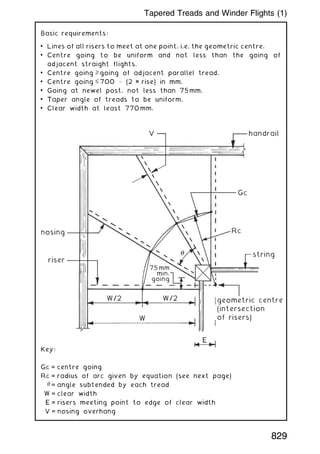 Basic requirements:
• Lines of all risers to meet at one point, i.e. the geometric centre.
• Centre going to be uniform and not less than the going of
adjacent straight flights.
• Centre going ‡ going of adjacent parallel tread.
• Centre going £ 700  (2 × rise) in mm.
• Going at newel post, not less than 75 mm.
• Taper angle of treads to be uniform.
• Clear width at least 770 mm.
V
nosing
riser
75 mm
min.
going
W/2
W
W/2
handrail
Gc
Rc
string
geometric centre
(intersection
of risers)
E
Key:
Gc = centre going
Rc = radius of arc given by equation (see next page)
 = angle subtended by each tread
W = clear width
E = risers meeting point to edge of clear width
V = nosing overhang
829
Tapered Treads and Winder Flights (1)
 